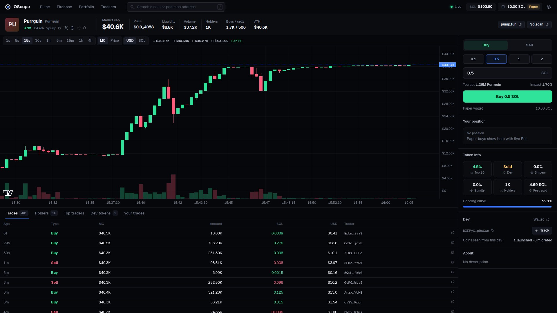 Coin page: chart, live trades, holders and the paper trade panel